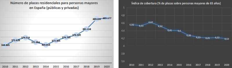 geriatricarea plazas residenciales