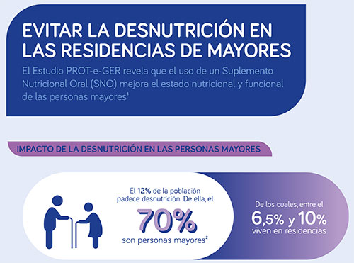 geriatricarea suplementacion nutricional oral