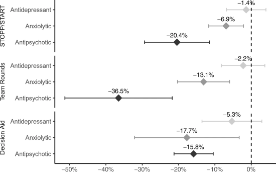 geriatricarea psicofarmacos