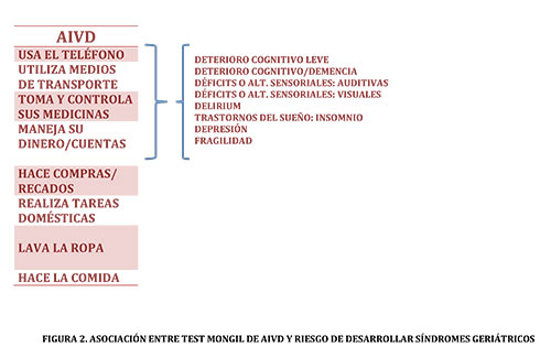 geriatricarea TEST MONGIL