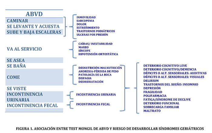 geriatricarea test Mongil