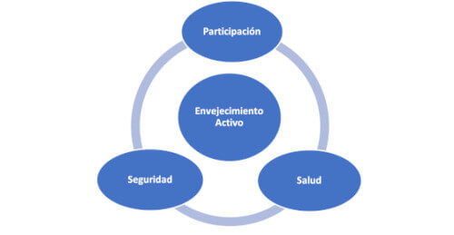 Geriatricarea, colegio de logopedas, Madrid