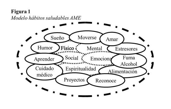 geriatricarea Envejecimiento salud