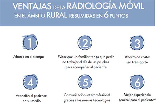 geriatricarea telediagnostico radiologia