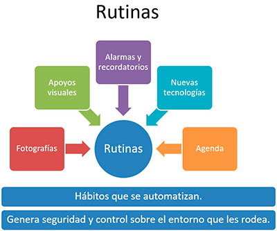 geriatricarea personas mayores dependientes