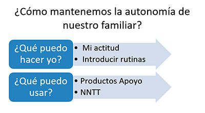 geriatricarea personas mayores dependientes