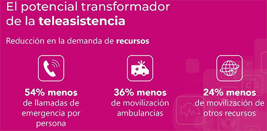 geriatricarea telesistencia tunstall