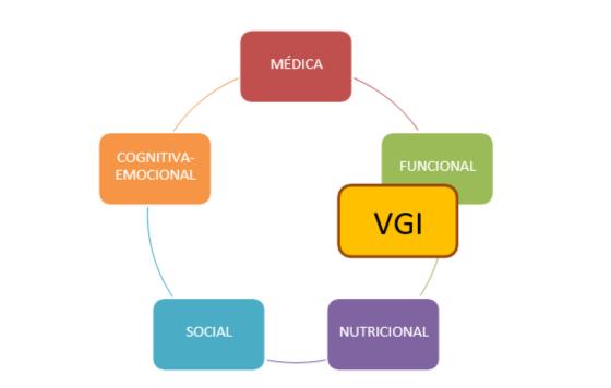 Geriatricarea- Intervención nutricional en fragilidad