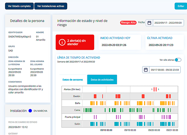 geriatricarea-Kwido-monitorizacion-predictiva