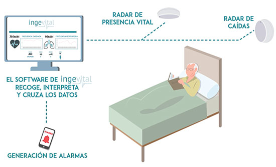 Geriatricarea Ingevital