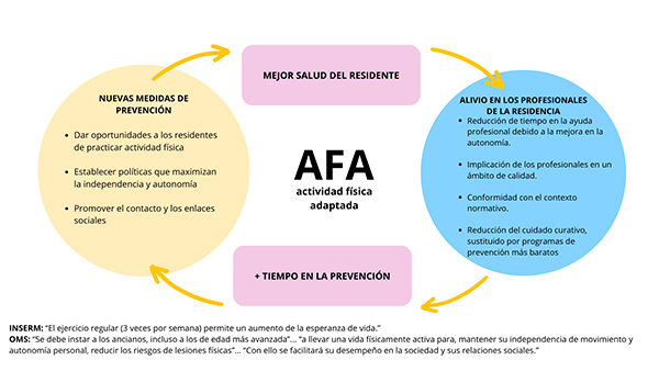 geriatricarea actividad fisica siel bleu.jpg