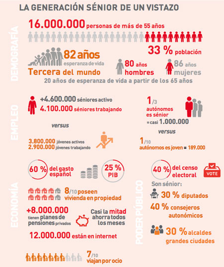 Geriatricarea-IV Barómetro del Consumidor  Mayores en España