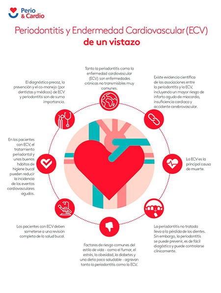 geriatricarea periodontitis