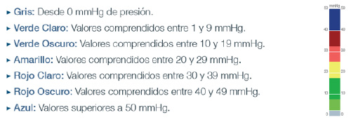 geriatricarea pardo colchones