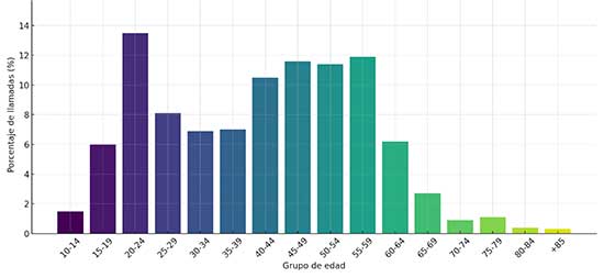 geriatrocarea suicidio mayores