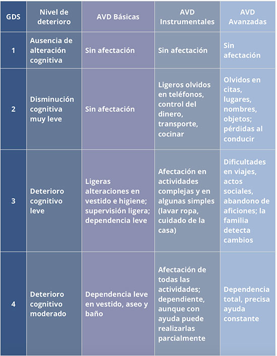 geriatricarea Terapia Ocupacional Deterioro Cognitivo