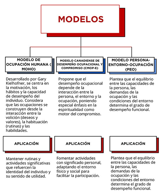 geriatricarea Terapia Ocupacional Deterioro Cognitivo