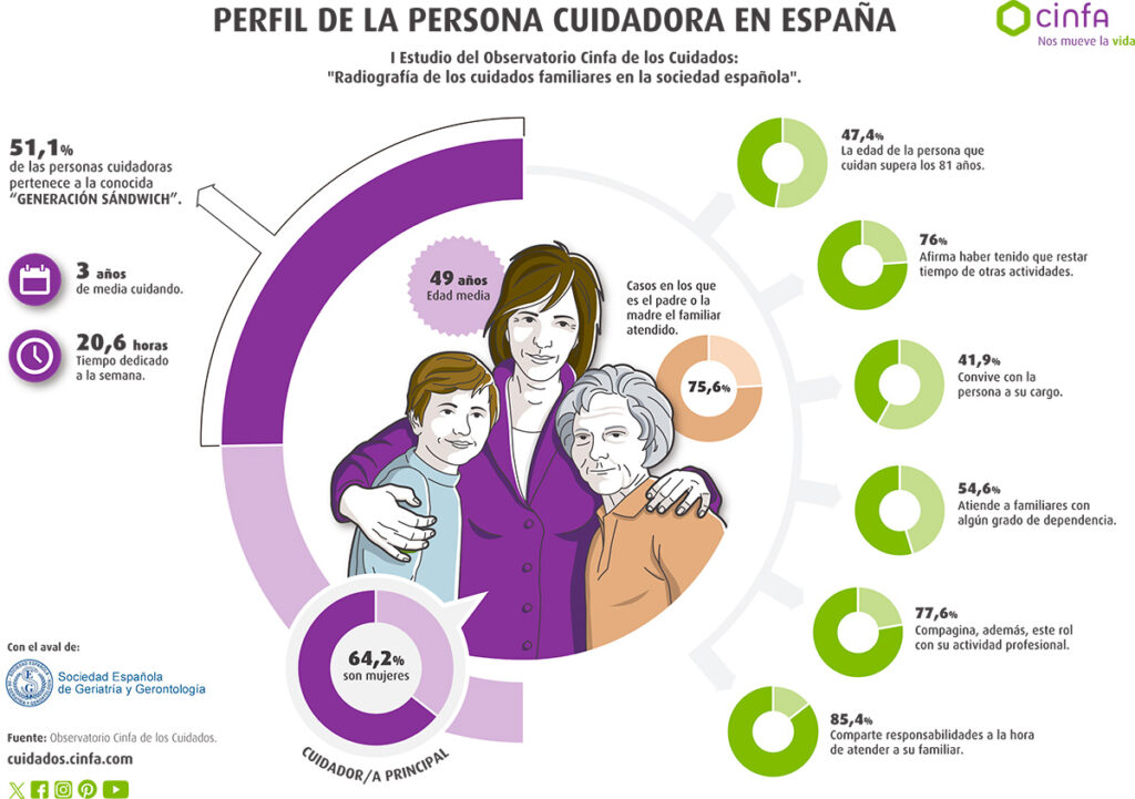 geriatricarea personas cuidadoras