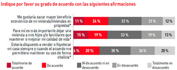 geriatricarea vivienda