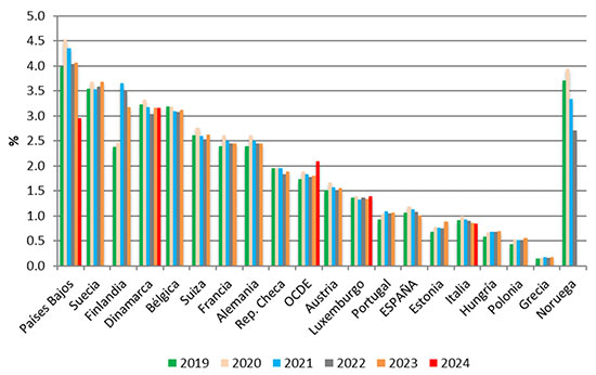 geriatricarea dependencia fedea