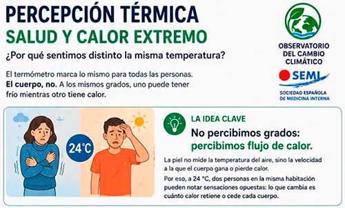 geriatricarea ola de calor mayores SEMI