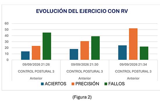 geriatricarea Tapiz Fisior realidad virtual