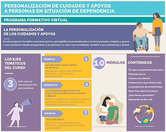 geriatricarea imserso cuidados