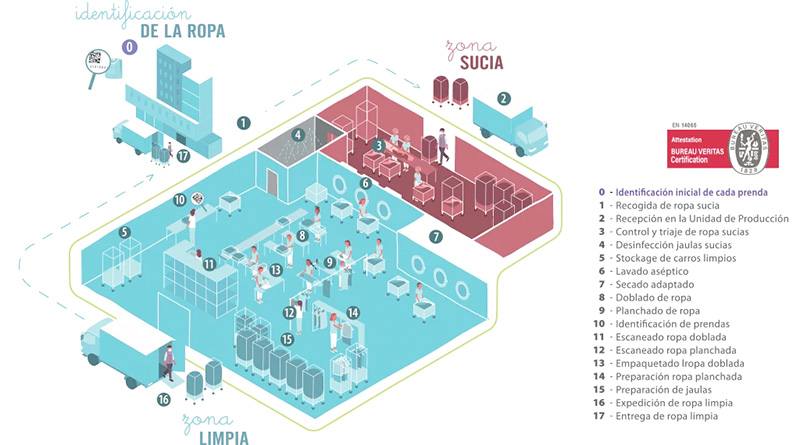 geriatricarea lavanderia Bubble Texcare