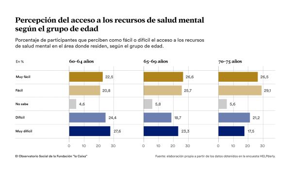 geriatricarea mayores atencion psicologica