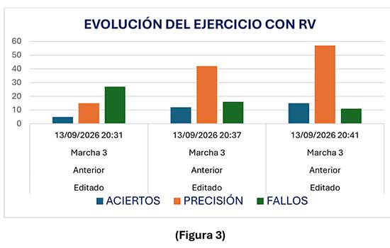 geriatricarea realidad virtual Tapiz Fisior